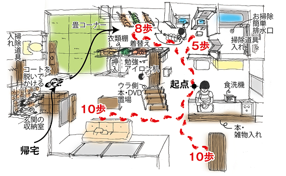 画像3 家事が時短の動線