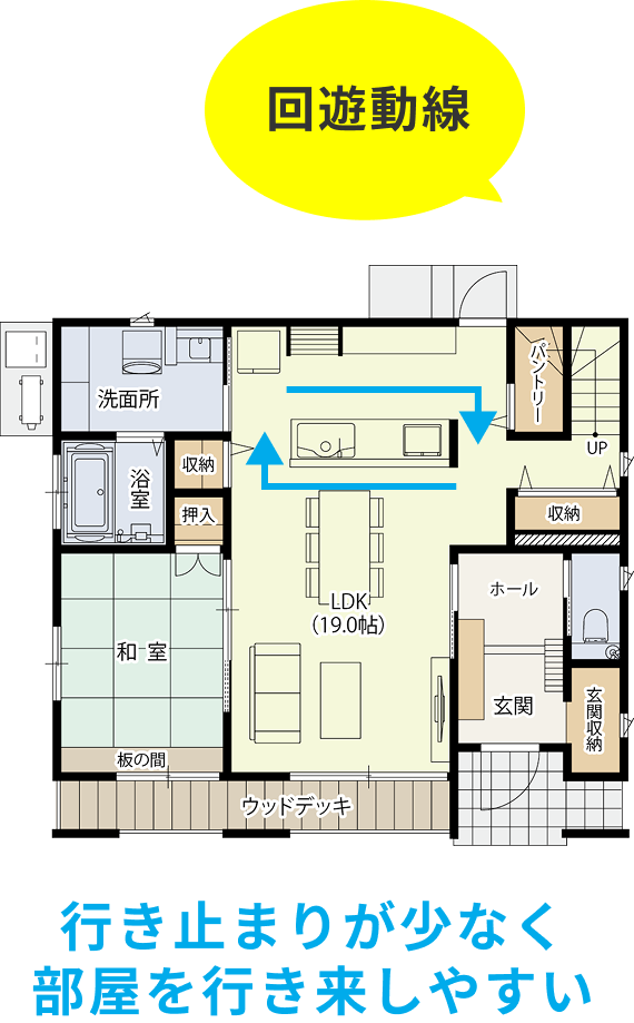 「回遊動線」のパース図