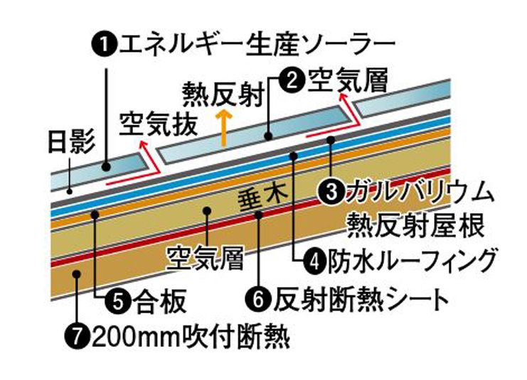 7層の屋根断熱 構造図解