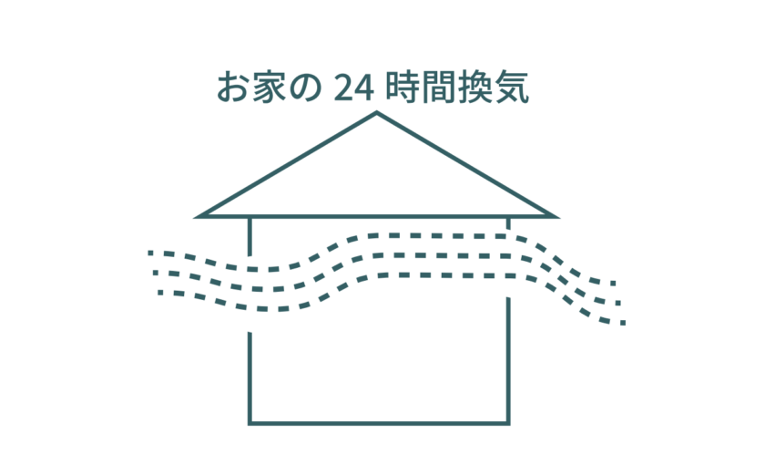 新築戸建てに24時間換気システムを導入したときの電気代は？ ｜ イシンホーム家づくりコラム