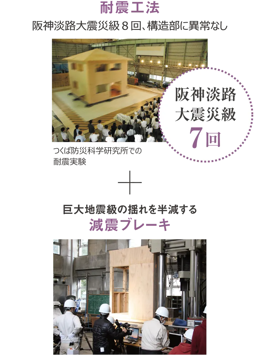 耐震工法「阪神淡路大震災級8回、構造部に異常なし。巨大地震級の揺れを半減する減震ブレーキ
