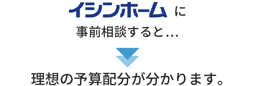 イシンホームに事前相談すると・・・理想の予算配分が分かります。