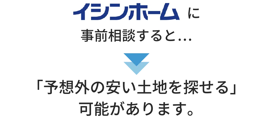 イシンホームに事前相談すると…「予想外の安い土地を探せる」加納があります。