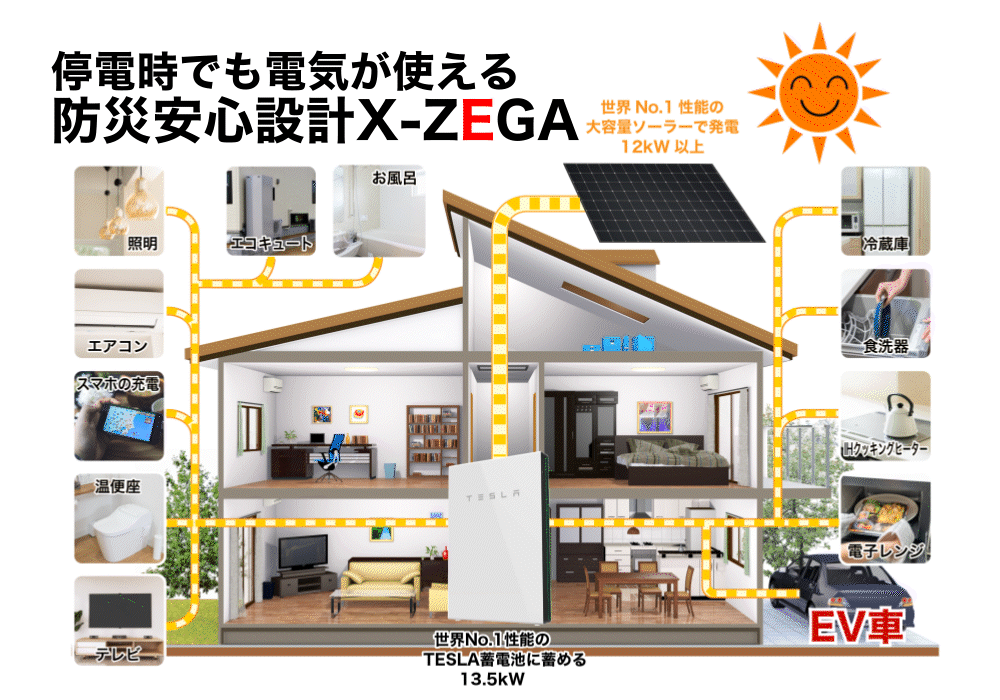 停電時でも電気が使える　防災安心設計X-ZEGA